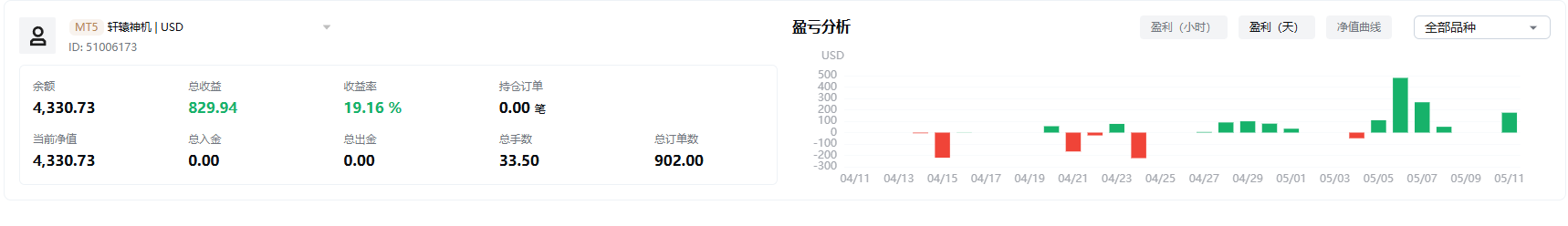交易平台第三方审计